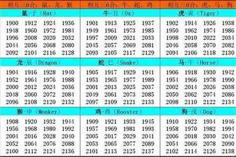 1992年出生生肖|92年属什么？